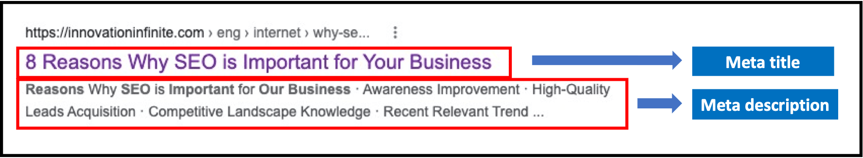 3 Simple Reasons Why Meta Descriptions are Important for SEO - Screenshot that Shows What is a Meta Description in a Search Engine Result Page